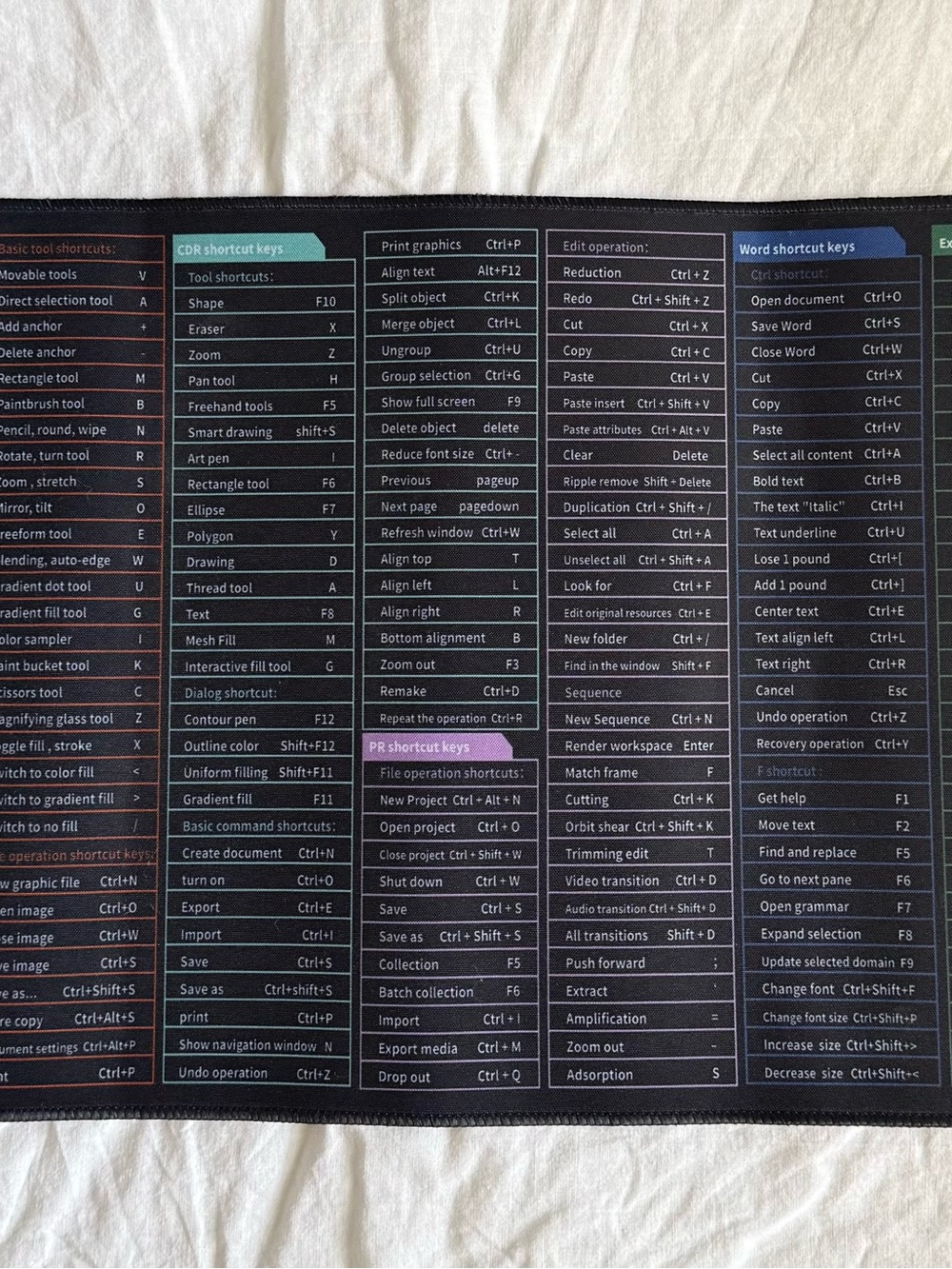 Source Unknown Black Keyboard Shortcut Desk Mat with Multicolor Labels